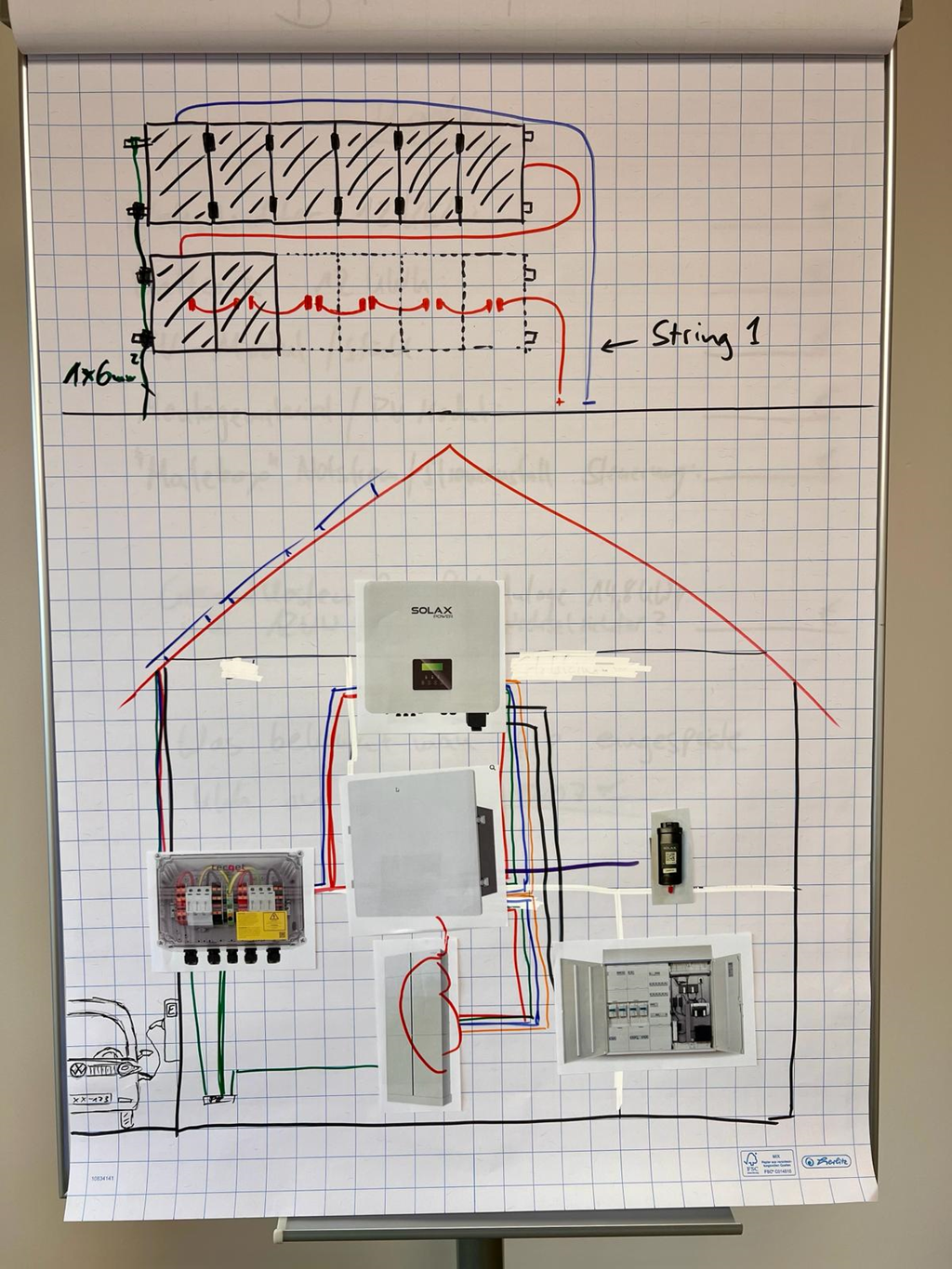 Interne Weiterbildung PV-Anlagen